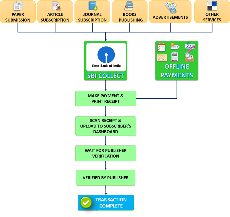 a-and-v-publication-online-payments